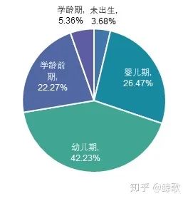 教你用Excel做电商数据分析